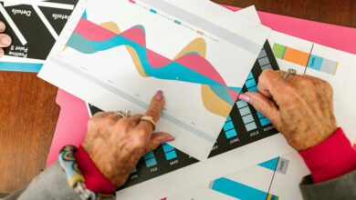 market trends analysis review