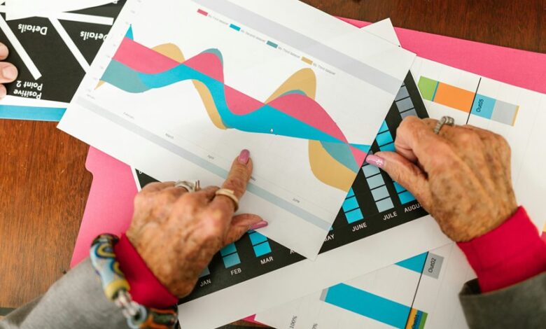 market trends analysis review