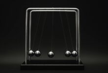 momentum horizon start driving market growth